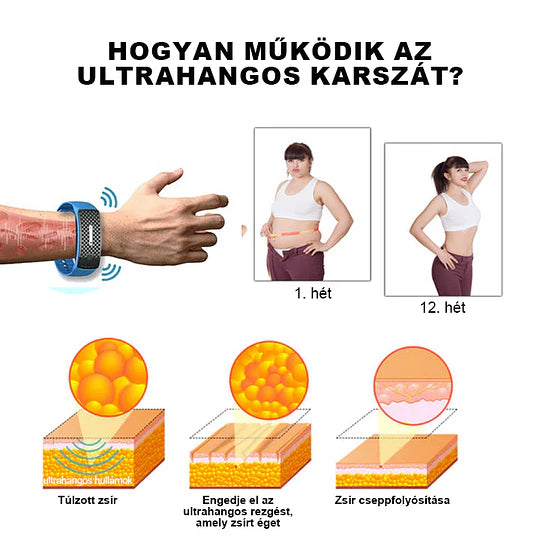 đ„ đđđđ
đ°đâą Ultrahangos csuklĂłpĂĄntok a zsĂr eltĂĄvolĂtĂĄsĂĄra Ă©s mĂ©regtelenĂtĂ©sĂ©re