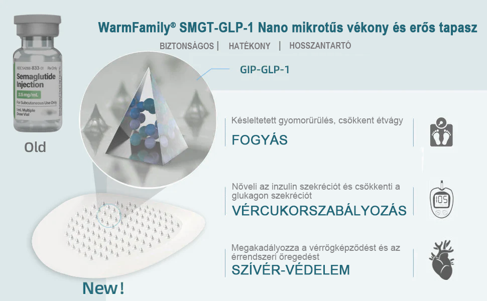 [Lásd az eredményeket 7 nap múlva]🌲WarmFamily® SMGT-GLP-1 nano mikrotűs tapasz (Fájdalommentes, hosszan tartó, kezeli a cukorbetegséget, az elhízást és a szív- és érrendszeri betegségeket)