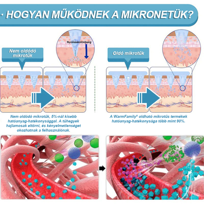 [Lásd az eredményeket 7 nap múlva]🌲WarmFamily® SMGT-GLP-1 nano mikrotűs tapasz (Fájdalommentes, hosszan tartó, kezeli a cukorbetegséget, az elhízást és a szív- és érrendszeri betegségeket)
